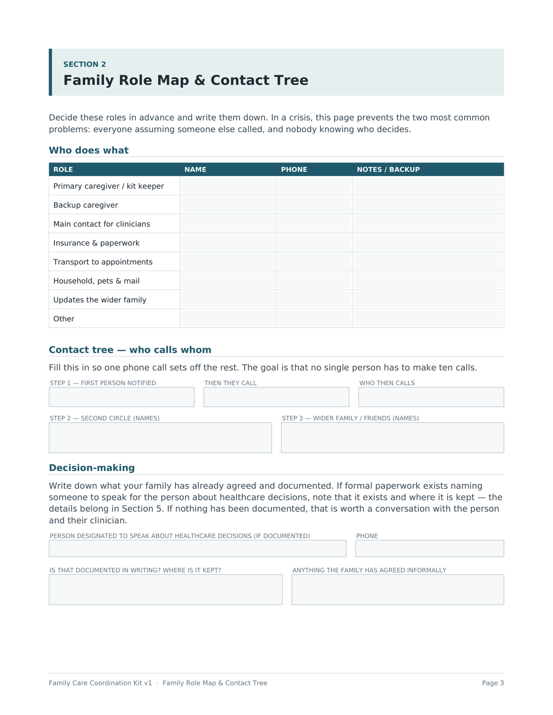 Page 3: a table of family roles with names and phone numbers, and a contact tree showing who calls whom