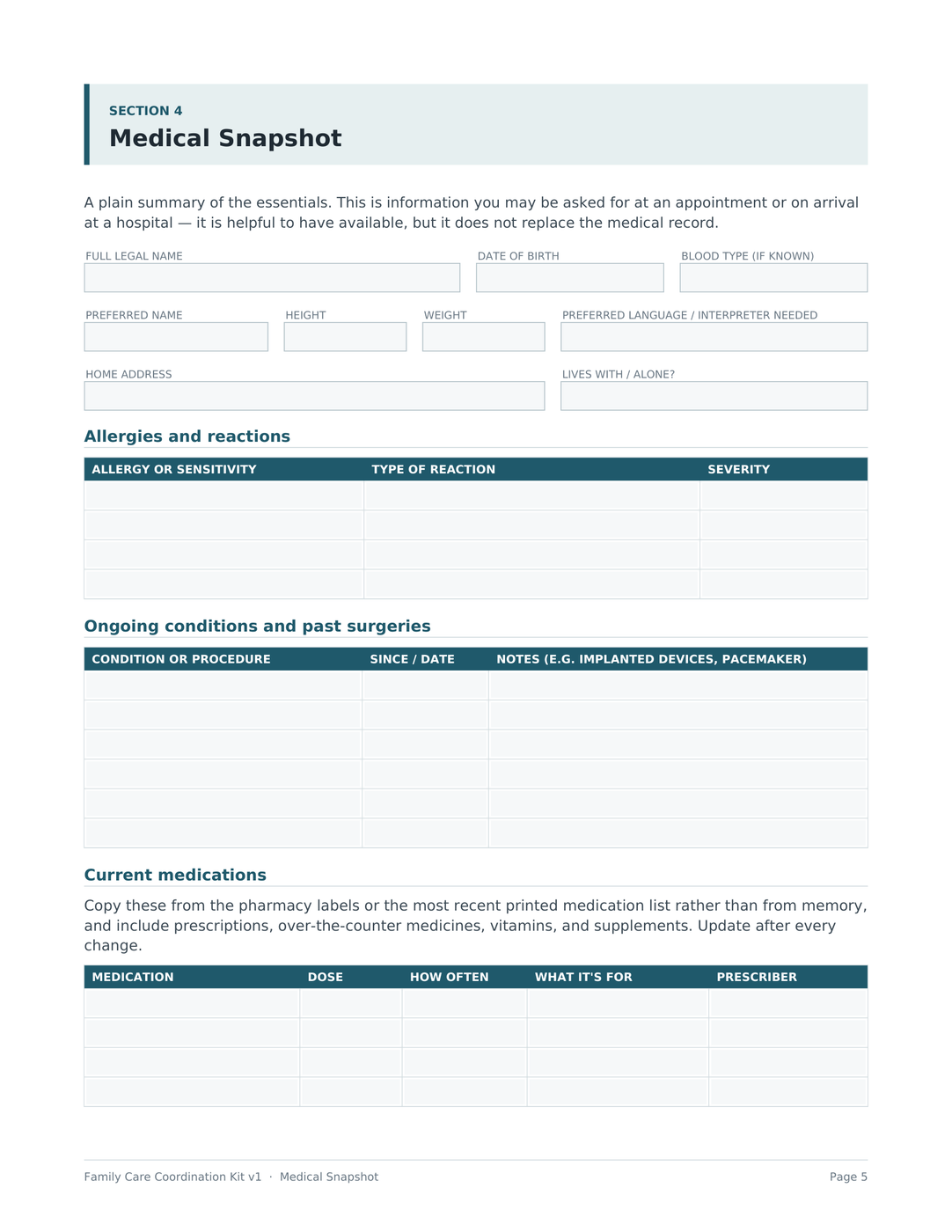 Page 5: personal details fields and tables for allergies, ongoing conditions and current medications